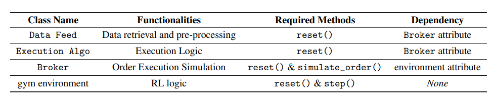 Modules Description Table Opt Exec.