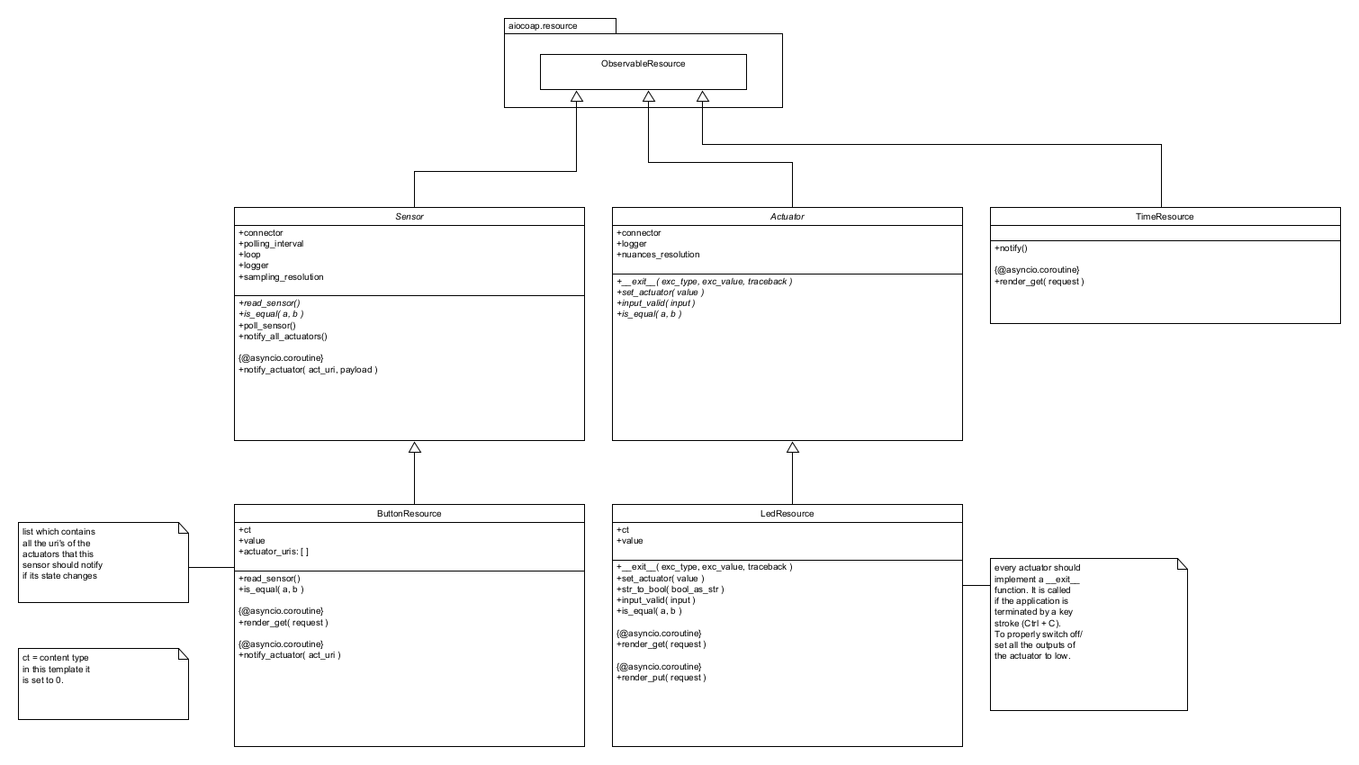 CoAP_thing_class_diagram.png