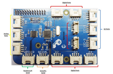 GrovePi.png