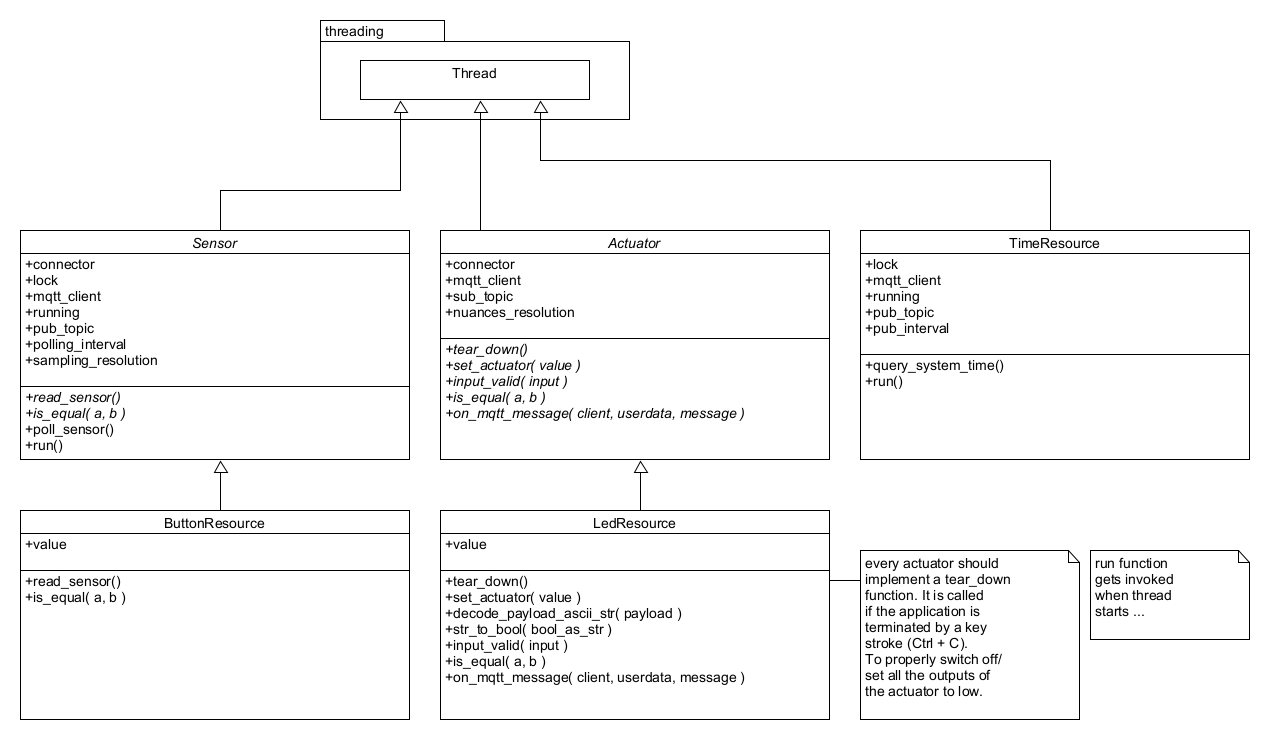 MQTT_thing_class_diagram.png