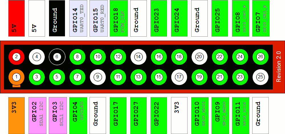 Pi_1_Model_A_B_rev2.png