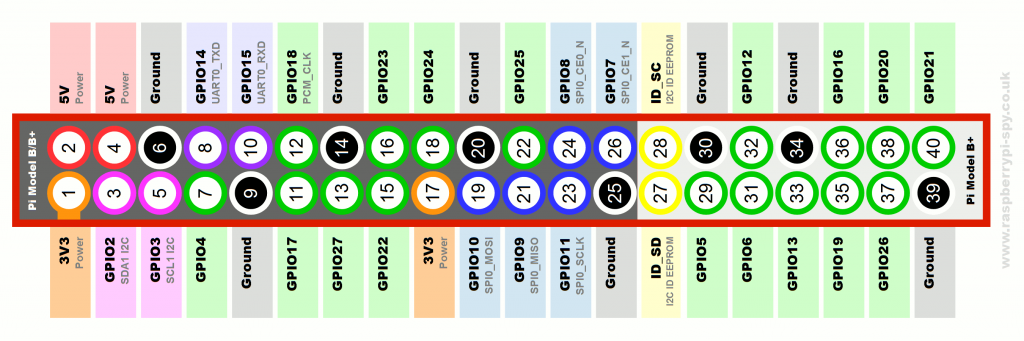 Pi_1_Model_B+.png
