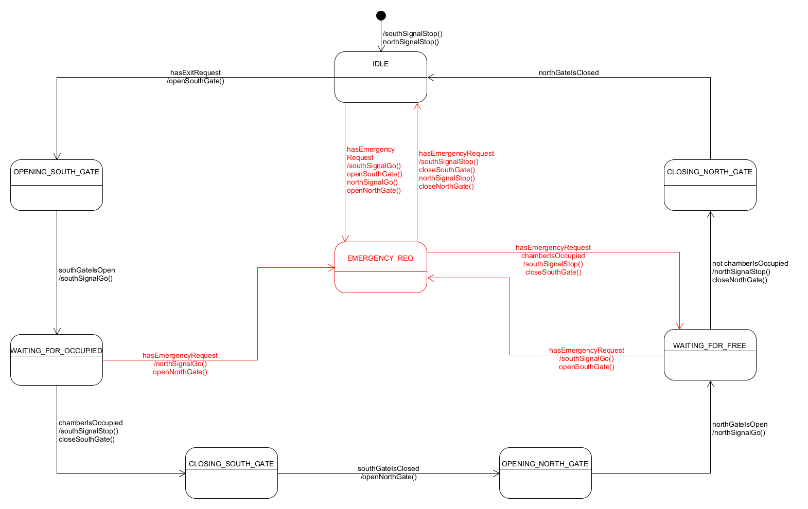 IoT_05_lock_model_final