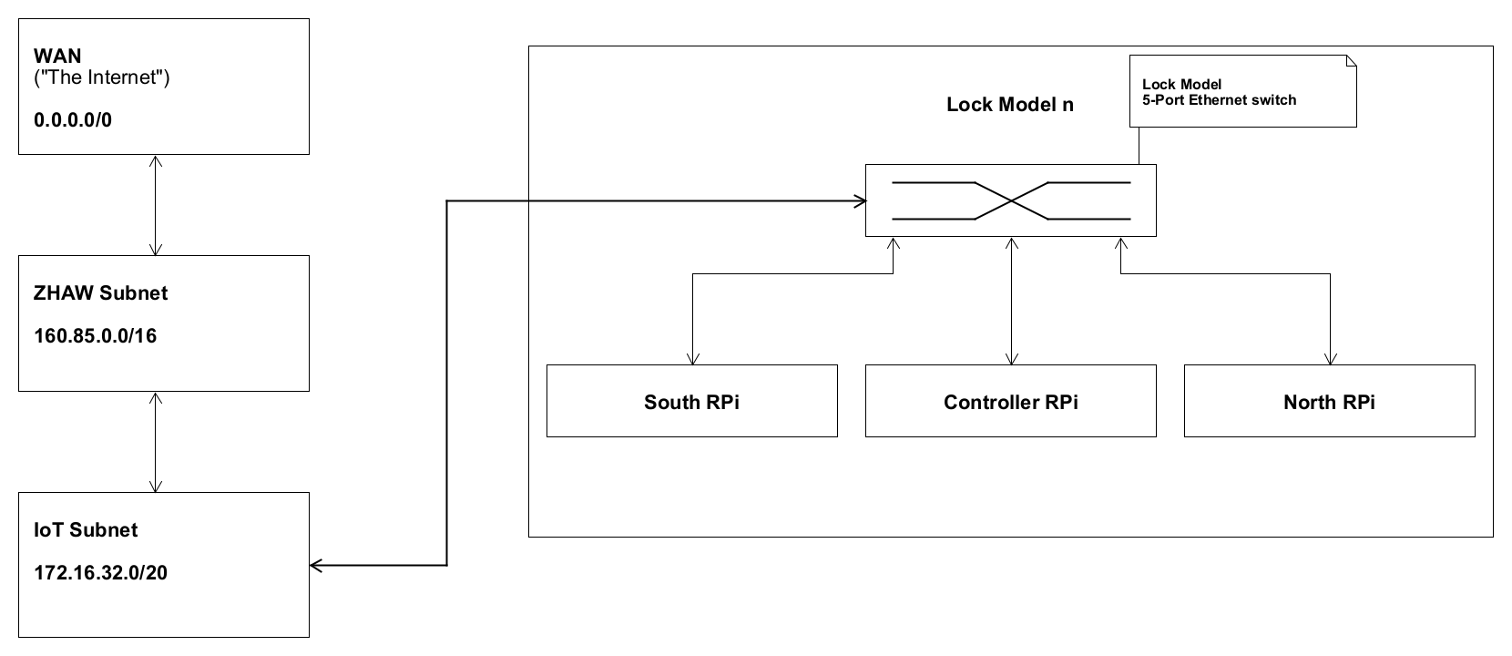 IoT-Laboratory-Network-Situation (1)