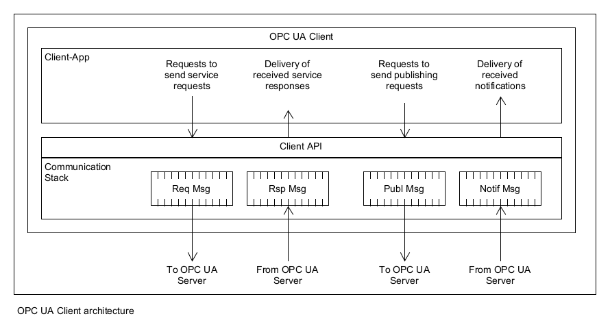 opc_ua_client_architecture.png
