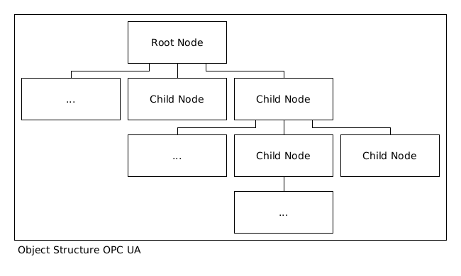 opc_ua_object_structure.png
