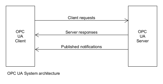 opc_ua_system_architecture.png