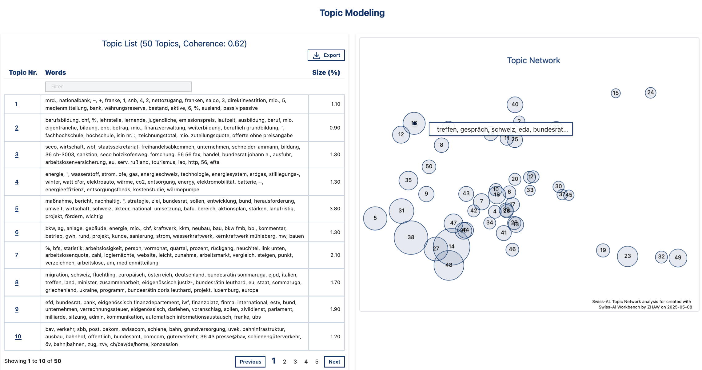 Topics in Swiss-AL Platform