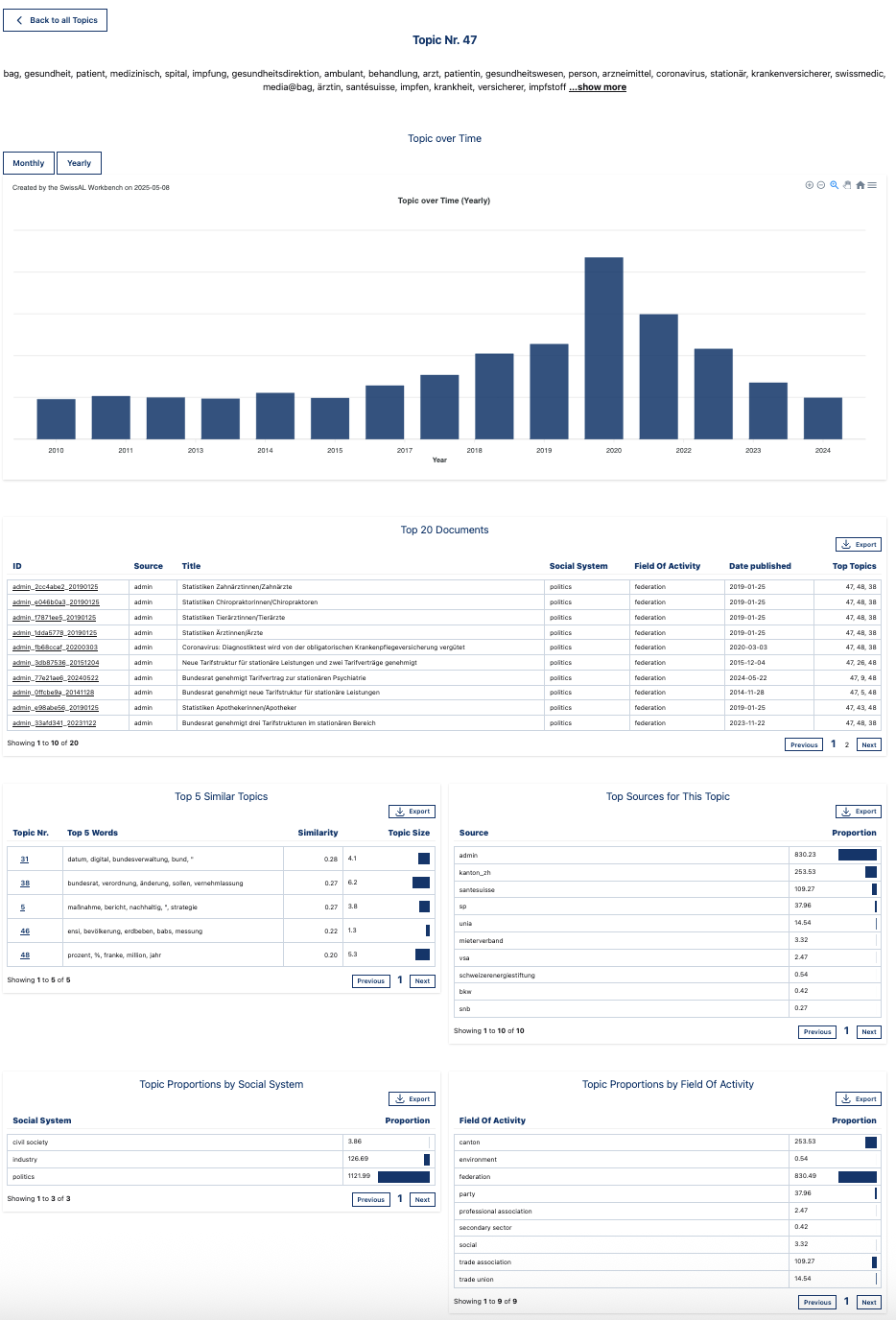 Topics in Swiss-AL Platform2