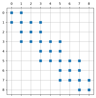 ../_images/23953a3852a4eb02e79ca4dd23fce0ace341101ed7e5d4a2f20050fea9b4f3a2.png