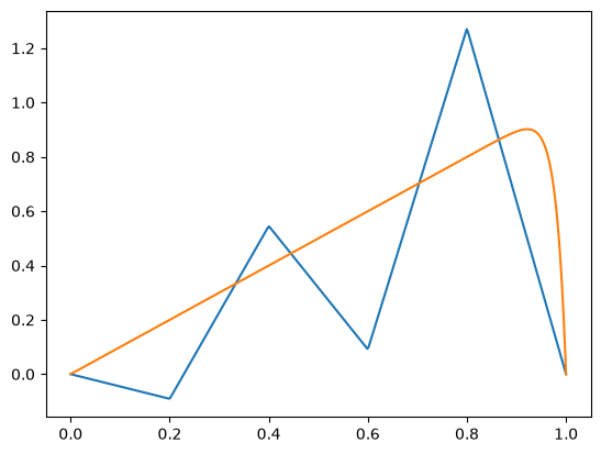 ../_images/ba44e58c0f1bb43083cda9c14c45e95738569602e75f3f5aae54ded623c619e1.png