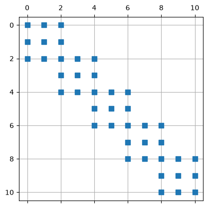 ../_images/ec33442300cc931b375b05a4f2ae8ab388d3c88c54180239b8cd4e78c1576654.png