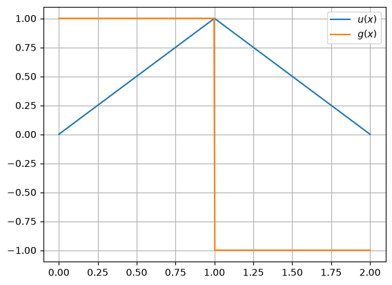 ../_images/f529ec709ddd50dfa71c38ed81cb3d3c7df2ae12a78b4125fe6bfe05aee42a75.png