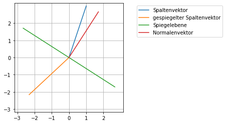 ../_images/Gleichungen_HouseholderTransformation_7_0.png