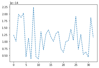 ../_images/Gleichungen_Jacobi_Gauss-Seidel_FEM_Beispiel_62_0.png
